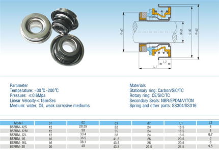 Торцевое уплотнение PCFBM-20 аналог Wilo,Grundfos,KSB,Pedrollo