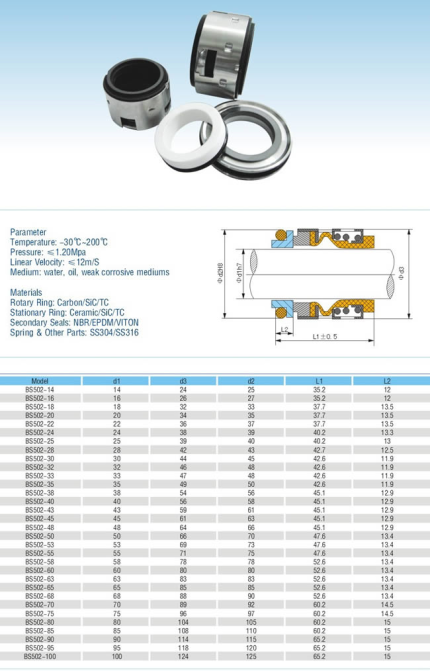 Торцевое уплотнение PC502/33 аналог Wilo,Grundfos,KSB,Pedrollo