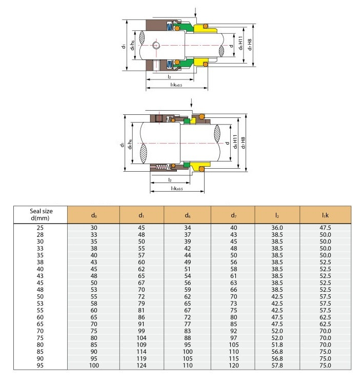 Торцевое уплотнение H7N/28 аналог Wilo,Grundfos,KSB,Pedrollo