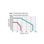 Сервомотор MS1-R, 380 В, 5500 Вт, 1500 Об, 23 битный энкодер, средняя инерция, сальник — изображение 2