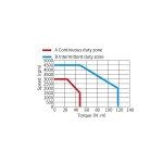 Сервомотор MS1-R, 380 В, 7500 Вт, 1500 Об, 23 битный энкодер, сальник, средняя инерция, тормоз — изображение 2