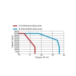 Сервомотор MS1-R, 220 В, 1800 Вт, 1500 Об, 23 битный энкодер, сальник, средняя инерция — изображение 2