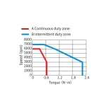 Сервомотор MS1-R, 220 В, 200 Вт, 3000 Об, 23 битный энкодер, сальник, низкая инерция, тормоз — изображение 2