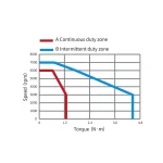 Сервомотор MS1-R, 220 В, 400 Вт, 3000 Об, 23 битный энкодер, сальник, низкая инерция — изображение 2