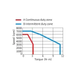 Сервомотор MS1-R, 220 В, 1000 Вт, 3000 Об, 23 битный энкодер, низкая инерция, сальник — изображение 2