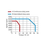 Сервомотор MS1-R, 380 В, 4000 Вт, 3000 Об, 23 битный энкодер, низкая инерция, сальник — изображение 2