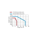Сервомотор MS1-R, 220 В, 2500 Вт, 3000 Об, 23 битный энкодер, низкая инерция, сальник, тормоз — изображение 2