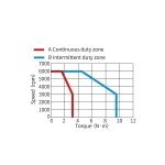 Сервомотор MS1-R, 380 В, 1000 Вт, 3000 Об, 23 битный энкодер, сальник, низкая инерция — изображение 2
