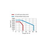 Сервомотор MS1-R, 220 В, 4000 Вт, 3000 Об, 23 битный энкодер, низкая инерция, сальник — изображение 2