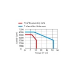 Сервомотор MS1-R, 220 В, 4000 Вт, 3000 Об, 23 битный энкодер, низкая инерция, сальник, тормоз — изображение 2