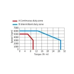 Сервомотор MS1-R, 380 В, 3000 Вт, 3000 Об, 23 битный энкодер, низкая инерция, сальник — изображение 2