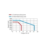 Сервомотор MS1-R, 220 В, 3000 Вт, 3000 Об, 23 битный энкодер, низкая инерция, сальник — изображение 2