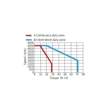 Сервомотор MS1-R, 220 В, 4400 Вт, 1500 Об, 23 битный энкодер, средняя инерция, сальник — изображение 2