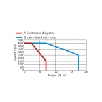 Сервомотор MS1-R, 220 В, 1300 Вт, 1500 Об, 23 битный энкодер, средняя инерция, сальник, тормоз — изображение 2