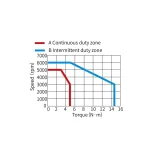 Сервомотор MS1-R, 220 В, 1500 Вт, 3000 Об, 23 битный энкодер, сальник, низкая инерция, тормоз — изображение 2