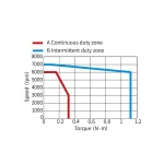 Сервомотор MS1-R, 220 В, 100 Вт, 3000 Об, 23 битный энкодер, средняя инерция, сальник — изображение 2