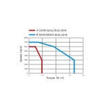 Сервомотор MS1-R, 220 В, 750 Вт, 3000 Об, 23 битный энкодер, средняя инерция, сальник, тормоз — изображение 2