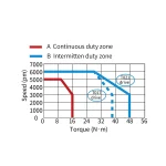 Сервомотор MS1-R, 380 В, 5000 Вт, 3000 Об, 23 битный энкодер, низкая инерция, сальник, тормоз — изображение 2