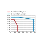 Сервомотор MS1-R, 220 В, 50 Вт, 3000 Об, 23 битный энкодер, низкая инерция — изображение 2