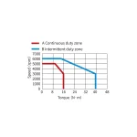 Сервомотор MS1-R, 220 В, 5000 Вт, 3000 Об, 23 битный энкодер, низкая инерция, сальник, тормоз — изображение 2